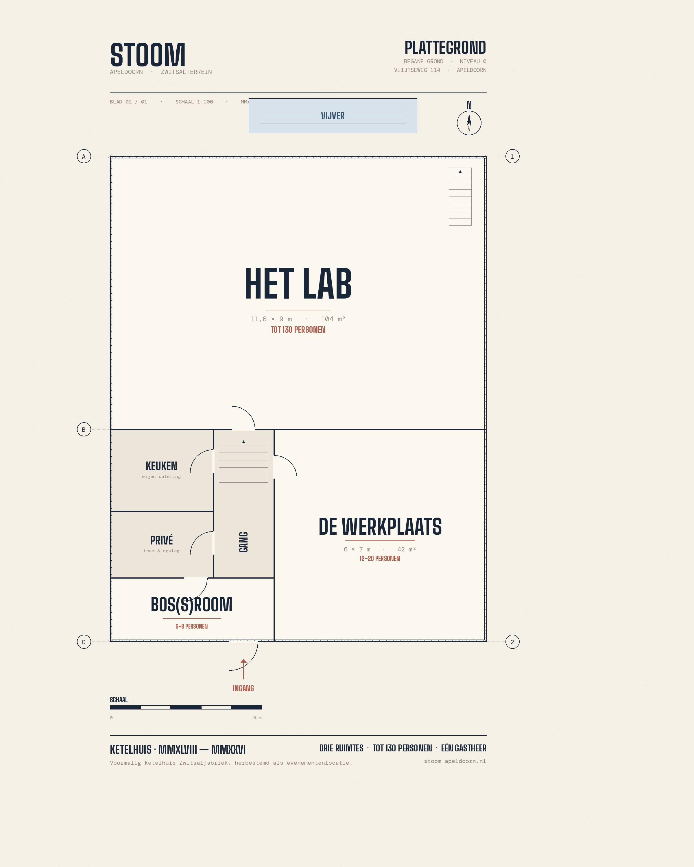 Plattegrond STOOM Apeldoorn — voormalig ketelhuis Zwitsalfabriek met Het Lab (104 m²), De Werkplaats (42 m²) en BOS(S)ROOM, plus keuken, gang en vijver aan de noordzijde